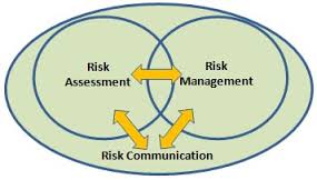 risk assessment